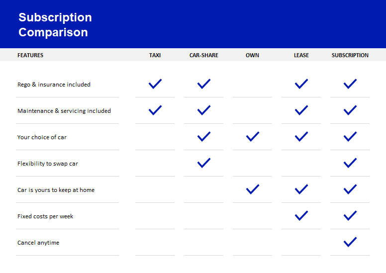 Subscribe Car Benefits Car Subscription Australia